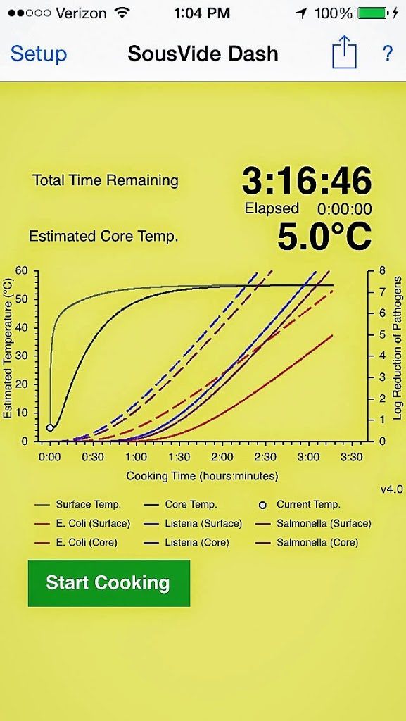 Cooking Times and Temperatures